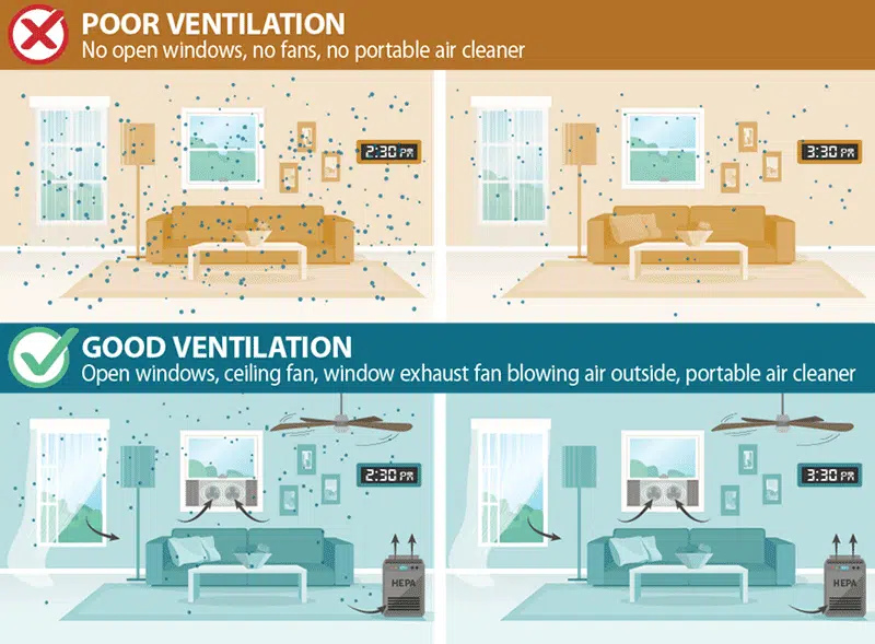 poor ventilation good ventilation infographic